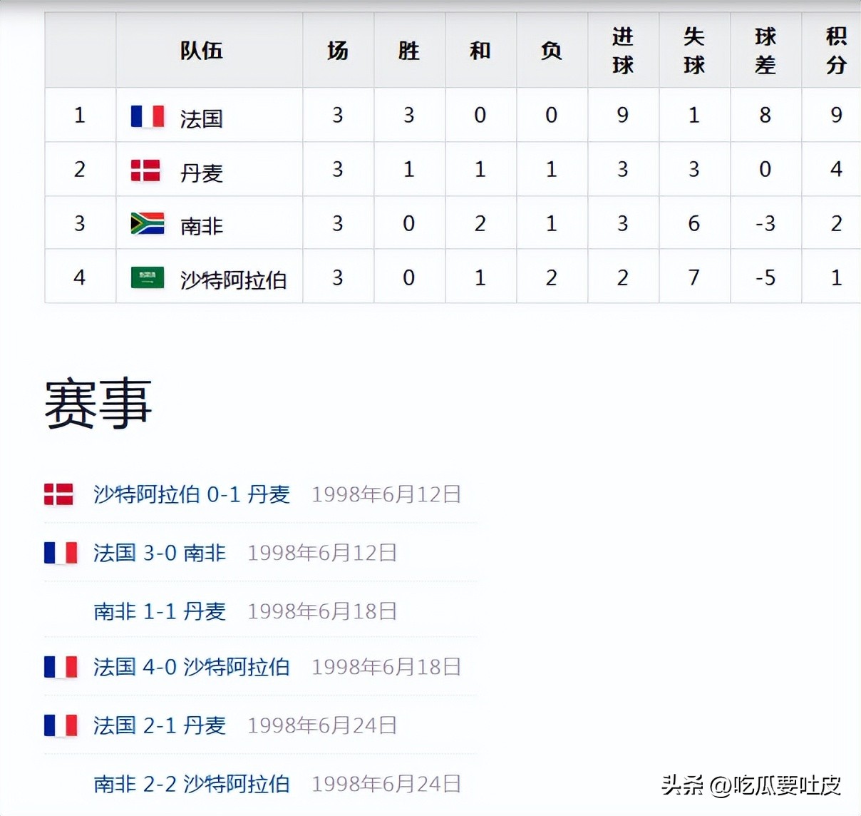 南非隊世界杯參賽史_南非隊世界杯歷史戰績_世界杯歷史第一支打進淘汰賽階段的非洲球隊