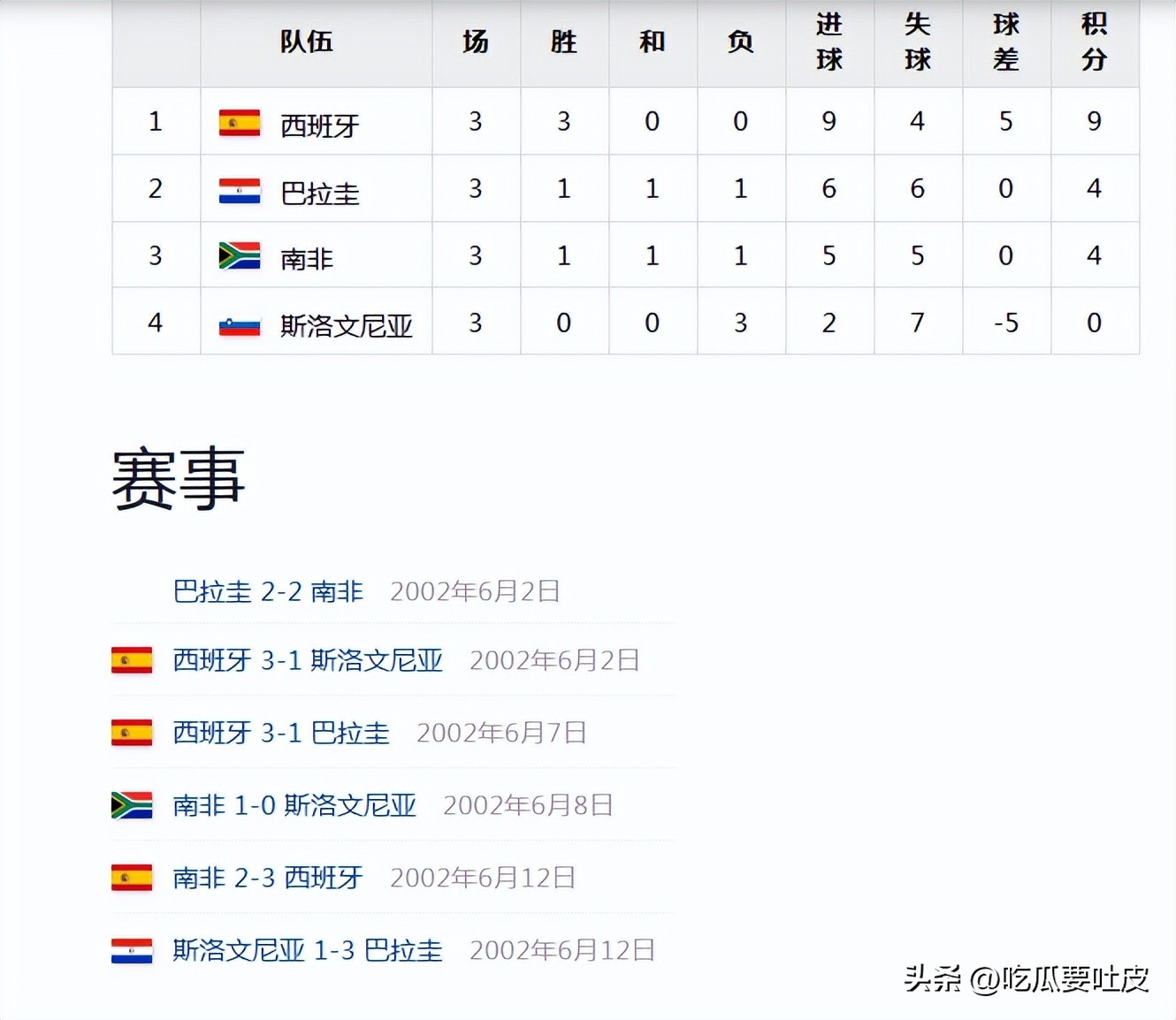 南非隊世界杯參賽史_南非隊世界杯歷史戰績_世界杯歷史第一支打進淘汰賽階段的非洲球隊