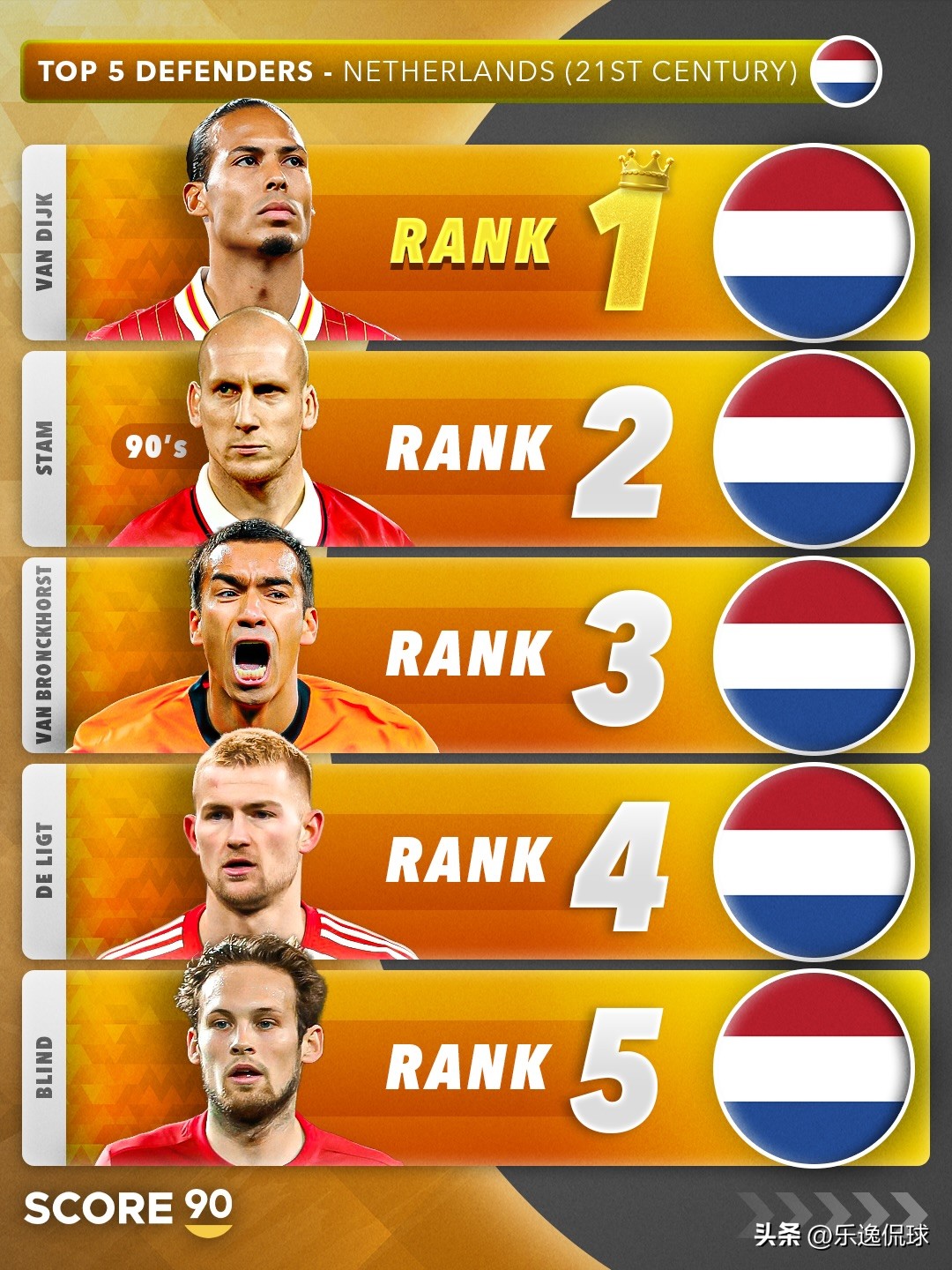 21世紀荷蘭足壇TOP5后衛(wèi)_荷蘭隊世界杯歷史成績_21世紀荷蘭足壇TOP5門將