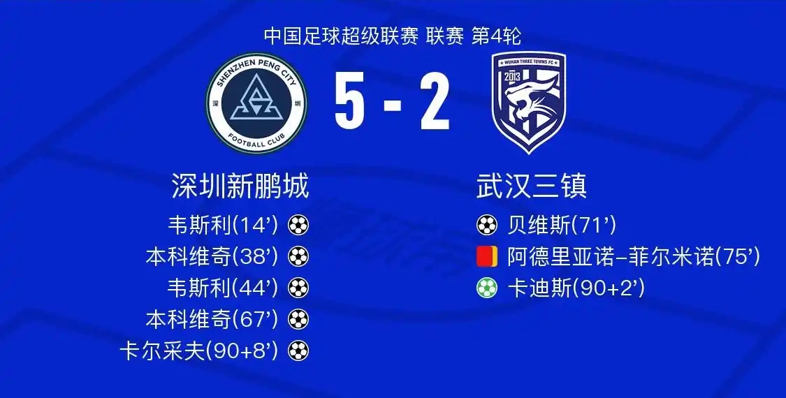 2026年怡寶中超聯(lián)賽上海海港云南玉昆比賽結(jié)果_2026年怡寶中超聯(lián)賽山東泰山上海海港比賽進(jìn)程_2026中超聯(lián)賽積分榜