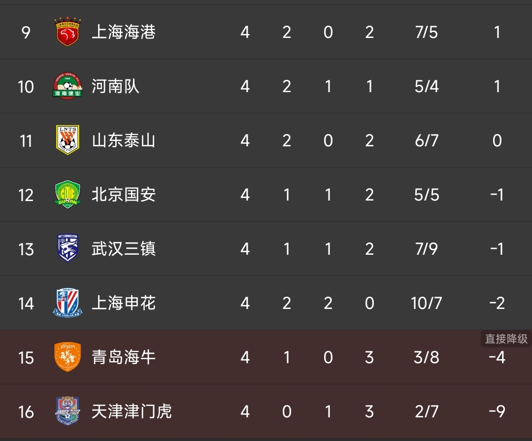 2026年怡寶中超聯(lián)賽山東泰山上海海港比賽進(jìn)程_2026年怡寶中超聯(lián)賽上海海港云南玉昆比賽結(jié)果_2026中超聯(lián)賽積分榜