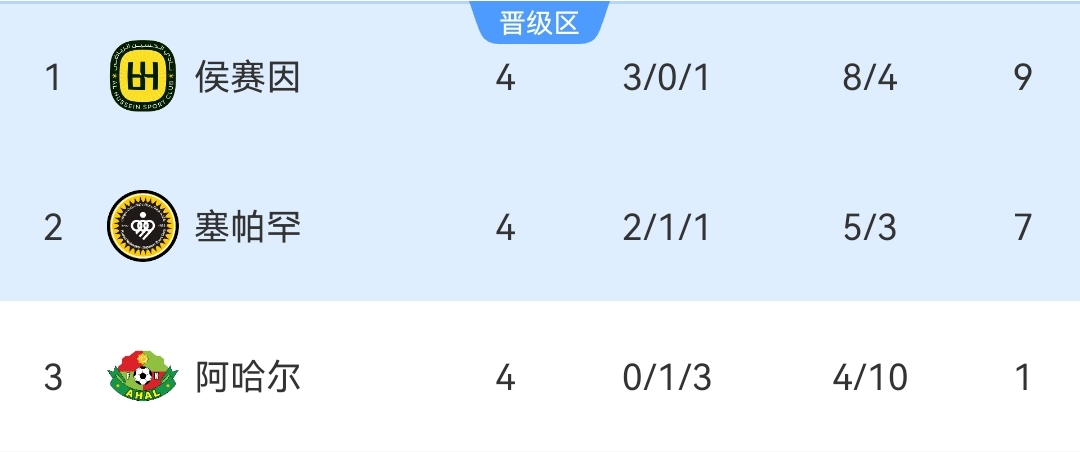 亞冠二級聯賽積分榜2023_2026賽季亞冠聯賽浦項制鐵隊名單_亞冠二級聯賽晉級16強名單