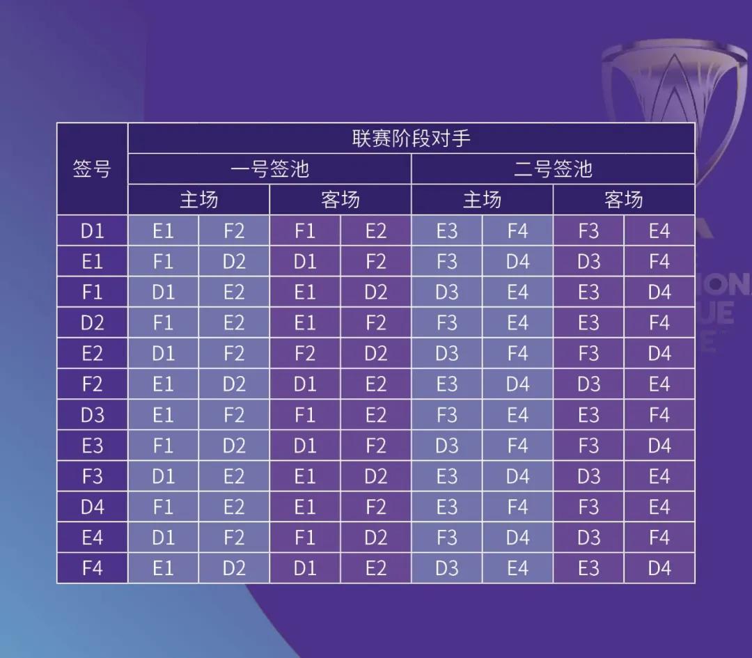 亞冠聯(lián)賽獎(jiǎng)金_亞冠精英聯(lián)賽獎(jiǎng)金分配_亞冠精英聯(lián)賽賽制規(guī)則