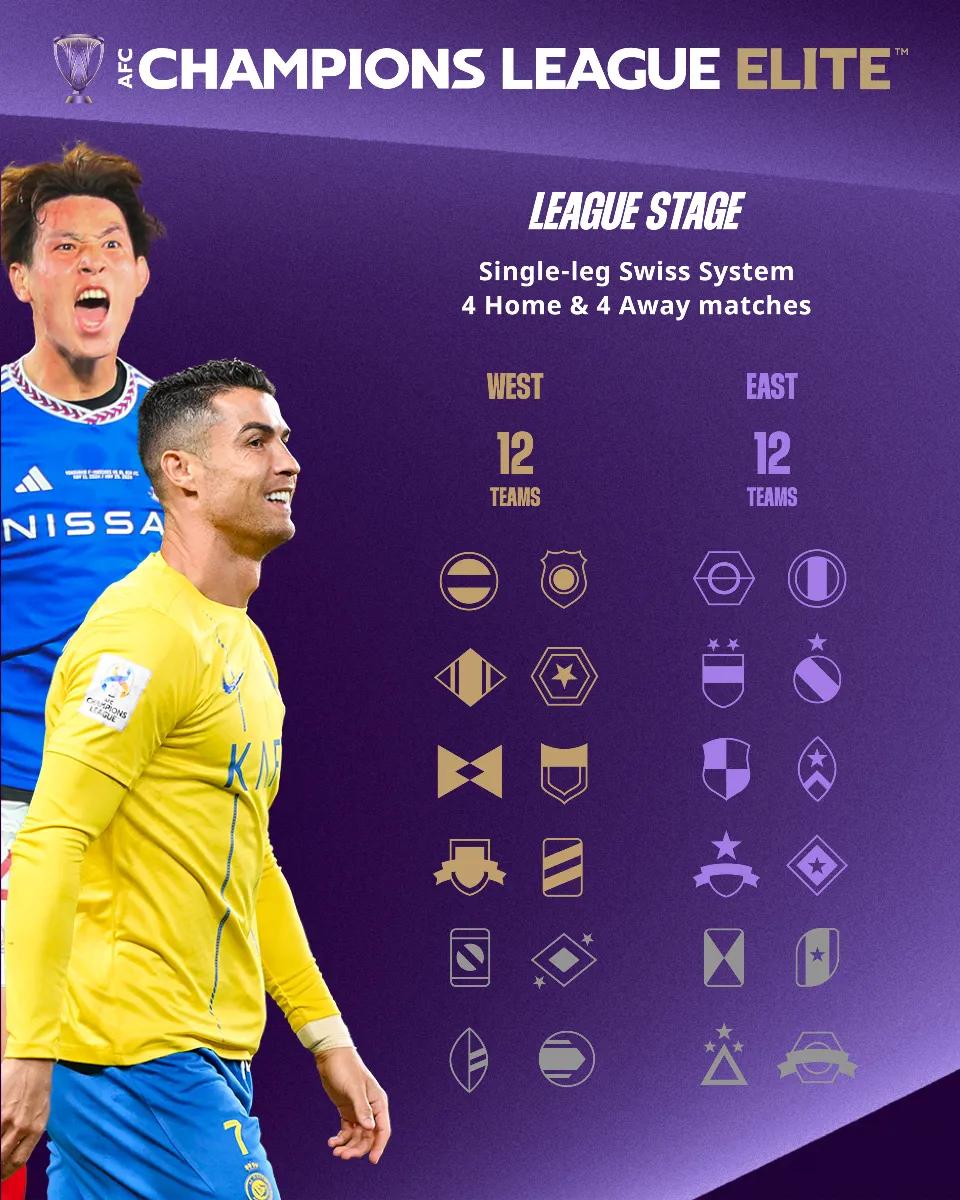 亞冠精英聯(lián)賽獎(jiǎng)金分配_亞冠精英聯(lián)賽賽制規(guī)則_亞冠聯(lián)賽獎(jiǎng)金