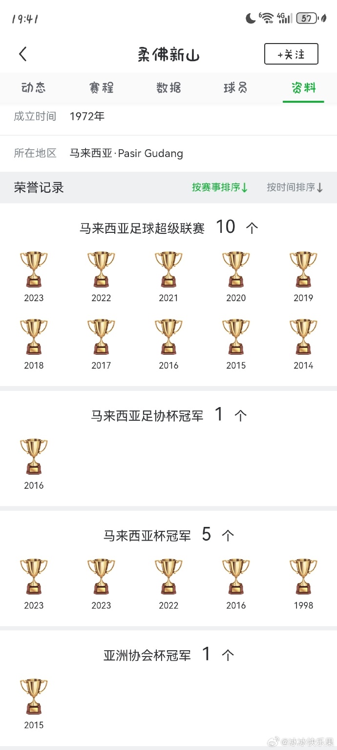 上海海港亞冠精英聯賽對陣柔佛新山_亞冠精英聯賽改制獎金_亞冠聯賽獎金