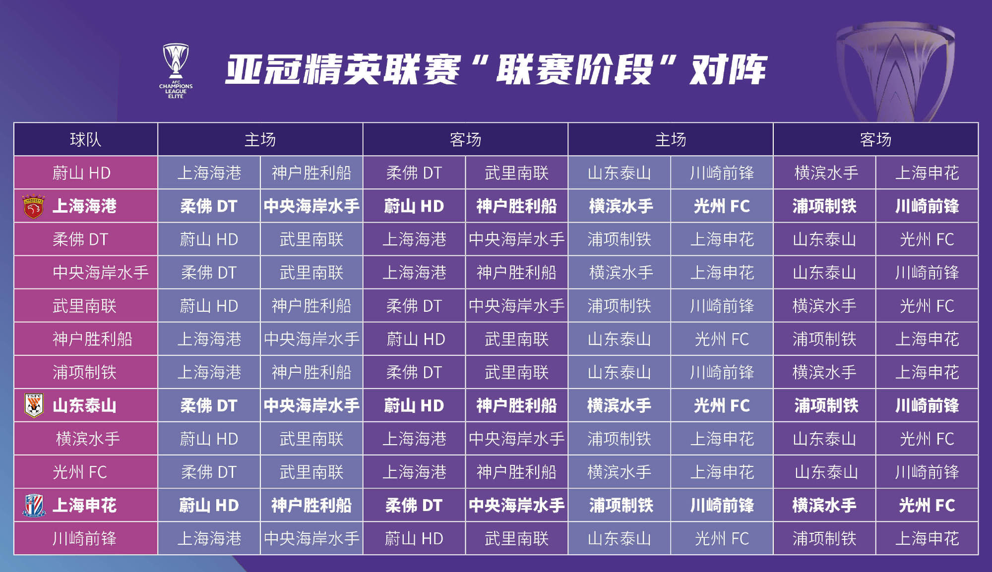 中超亞冠精英聯賽獎金3000萬_亞冠聯賽獎金_中超亞冠精英聯賽參賽名額