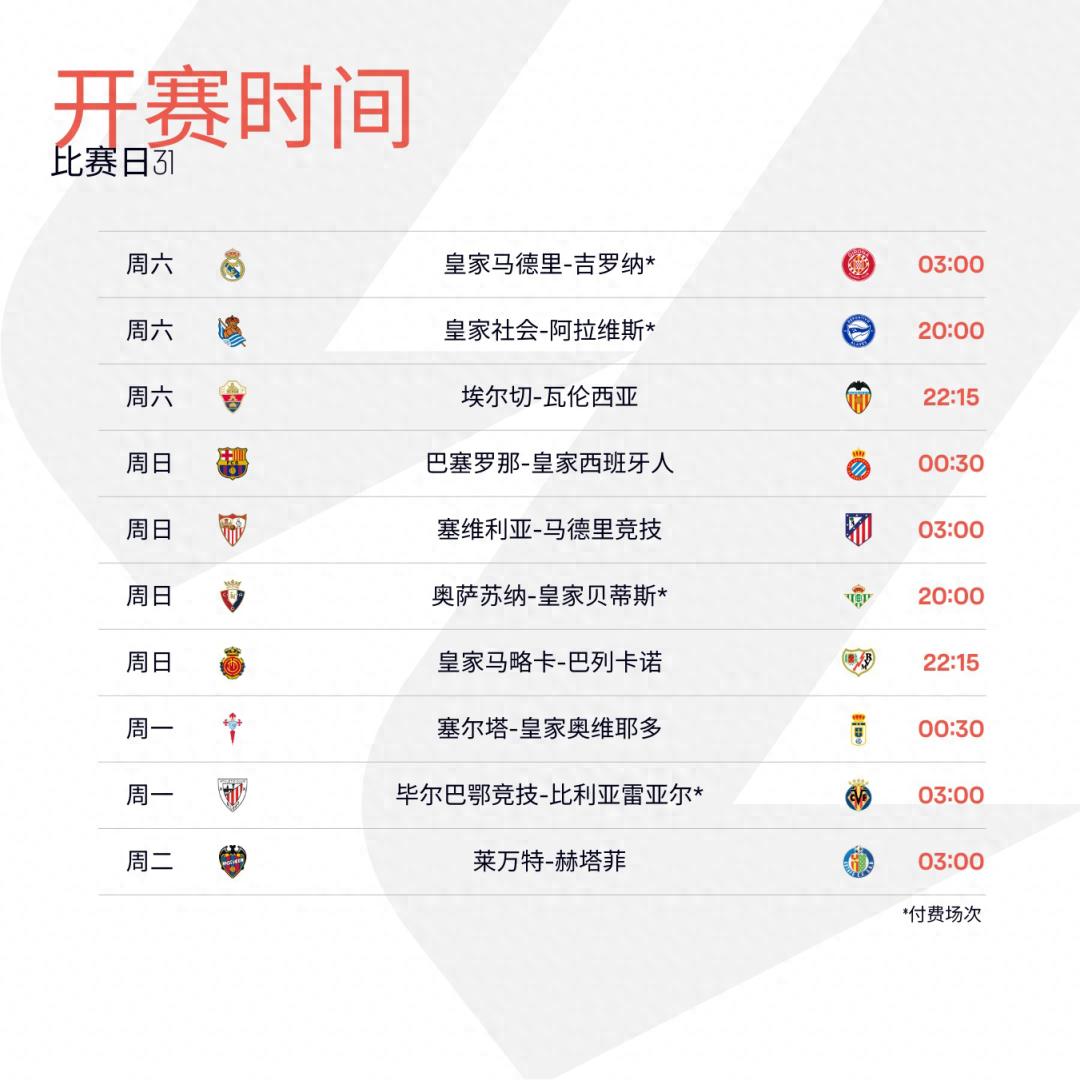 西甲第31輪前瞻｜加泰羅尼亞德比硝煙再起，皇馬迎戰吉羅納