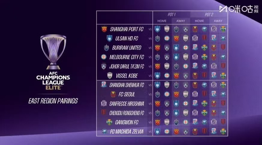 2025-2026賽季亞冠聯(lián)賽上海海港上海申花成都蓉城北京國安抽簽結果_亞冠聯(lián)賽聯(lián)賽階段參賽球隊及賽制分析_2026恒大亞冠聯(lián)賽