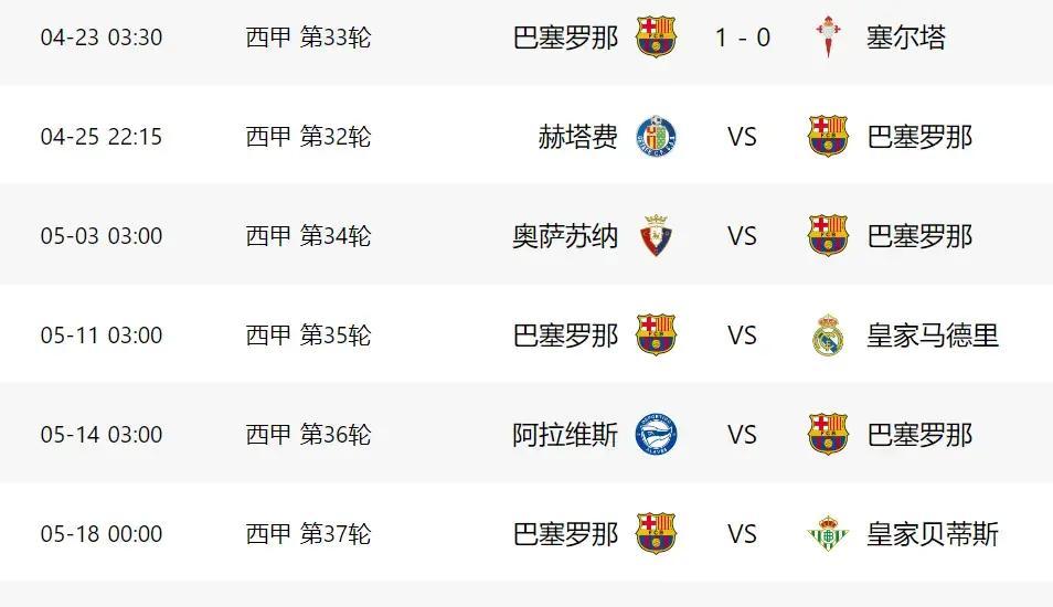 西甲聯(lián)賽巴薩_巴薩亞馬爾受傷_西甲積分榜變化