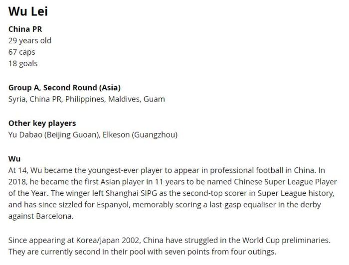 國際足聯(lián)評十位應(yīng)踢世界杯球星 中國球員武磊在列