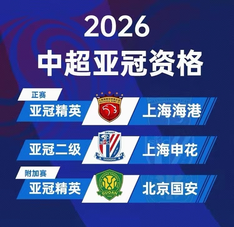 2026賽季亞冠聯賽_亞足聯亞冠精英聯賽擴軍2026_中超亞冠名額變化2026