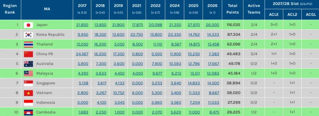 中超亞戰積分排名_2026賽季亞冠聯賽_亞冠精英聯賽資格危機