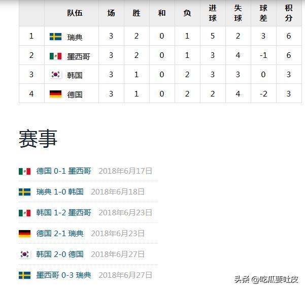 韓國(guó)隊(duì)世界杯歷史戰(zhàn)績(jī)_世界杯中國(guó)足球歷史最好成績(jī)_韓國(guó)隊(duì)世界杯表現(xiàn)分析