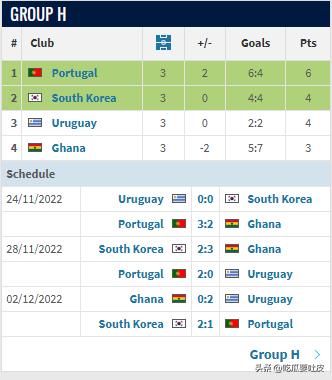 韓國(guó)隊(duì)世界杯表現(xiàn)分析_韓國(guó)隊(duì)世界杯歷史戰(zhàn)績(jī)_世界杯中國(guó)足球歷史最好成績(jī)