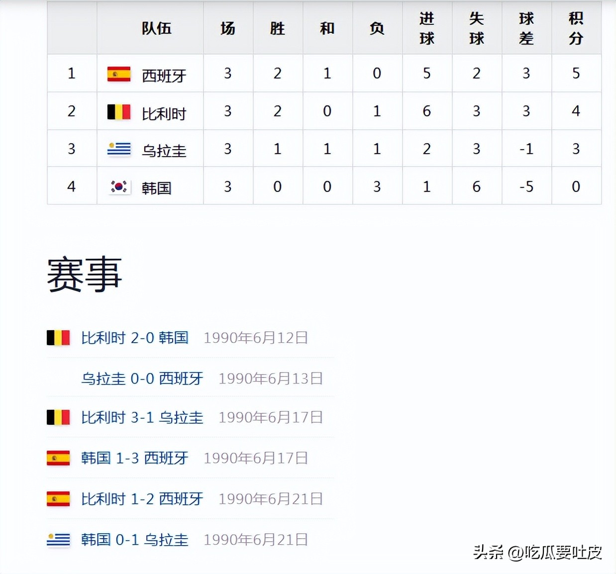 韓國(guó)隊(duì)世界杯歷史戰(zhàn)績(jī)_世界杯中國(guó)足球歷史最好成績(jī)_韓國(guó)隊(duì)世界杯表現(xiàn)分析