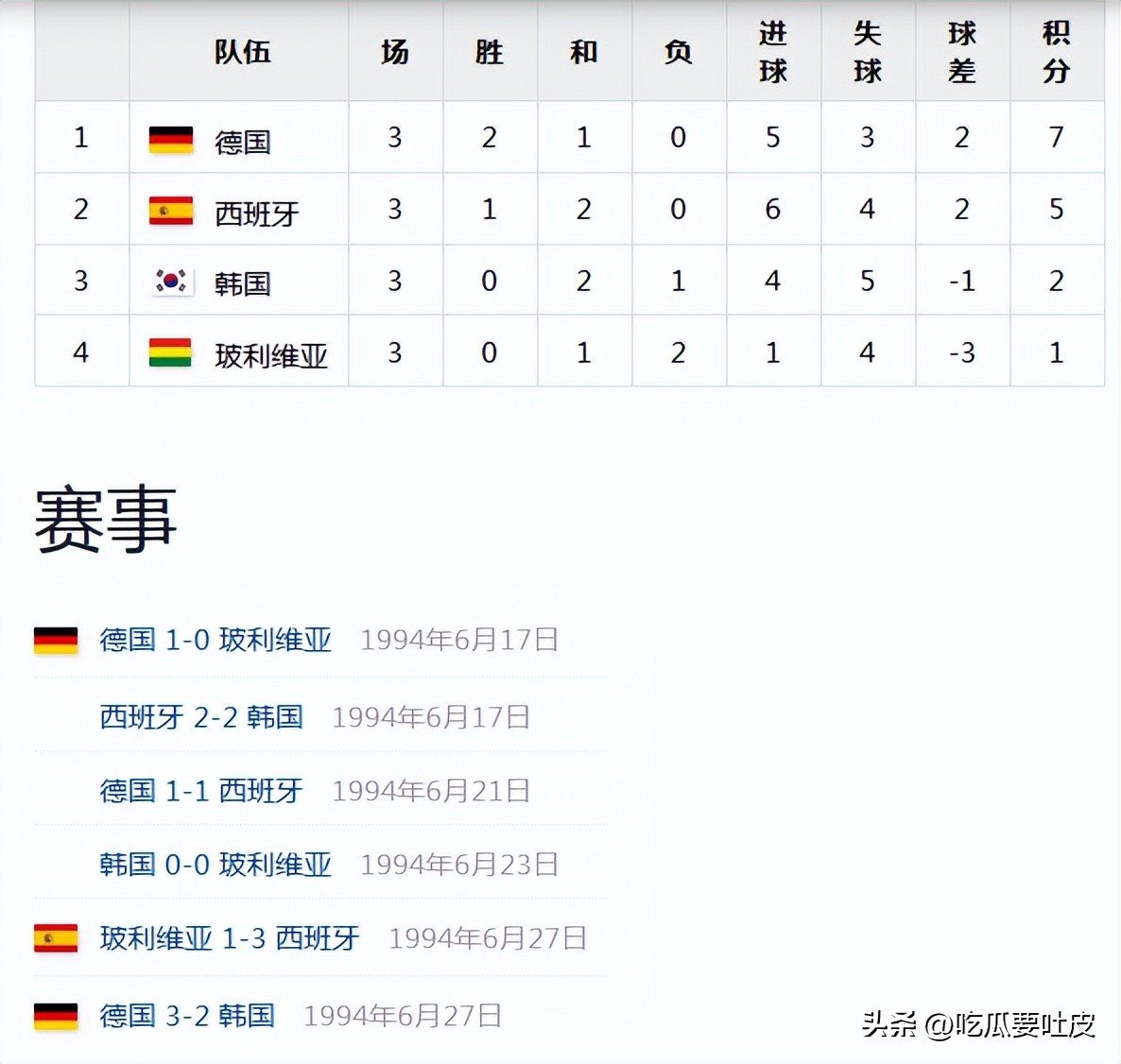 韓國(guó)隊(duì)世界杯歷史戰(zhàn)績(jī)_世界杯中國(guó)足球歷史最好成績(jī)_韓國(guó)隊(duì)世界杯表現(xiàn)分析