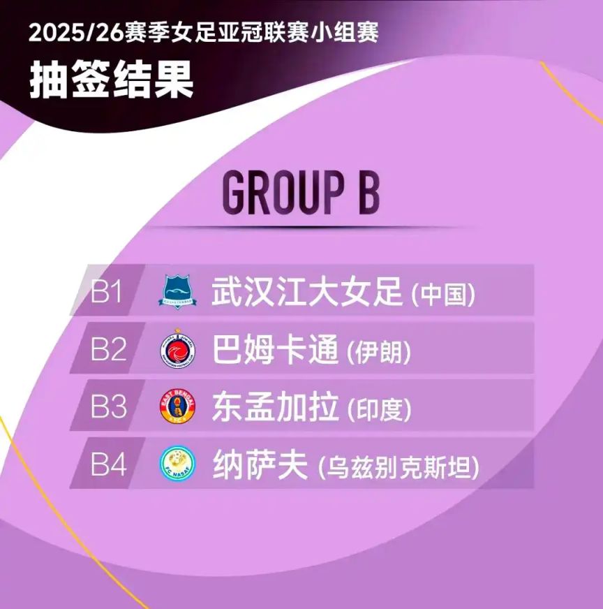 武漢江大女足承辦亞冠小組賽_亞冠聯賽2026 分組_2025-26賽季亞足聯女足俱樂部冠軍聯賽