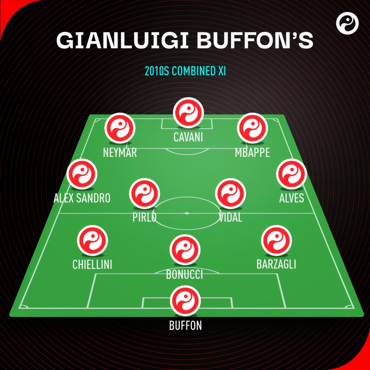 布馮最佳陣容_意大利門將布馮職業(yè)生涯_歷史世界杯最佳陣容