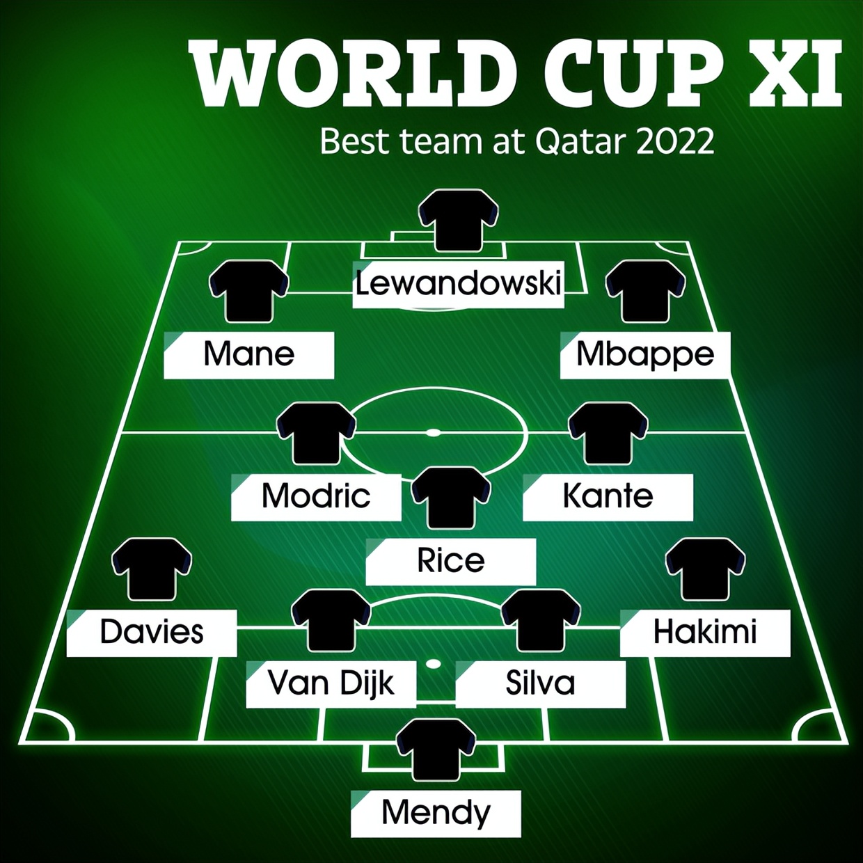2022卡塔爾世界杯最強(qiáng)陣容_歷史世界杯最佳陣容_卡塔爾世界杯22人名單