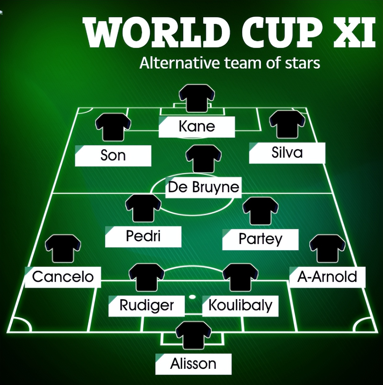 歷史世界杯最佳陣容_卡塔爾世界杯22人名單_2022卡塔爾世界杯最強(qiáng)陣容