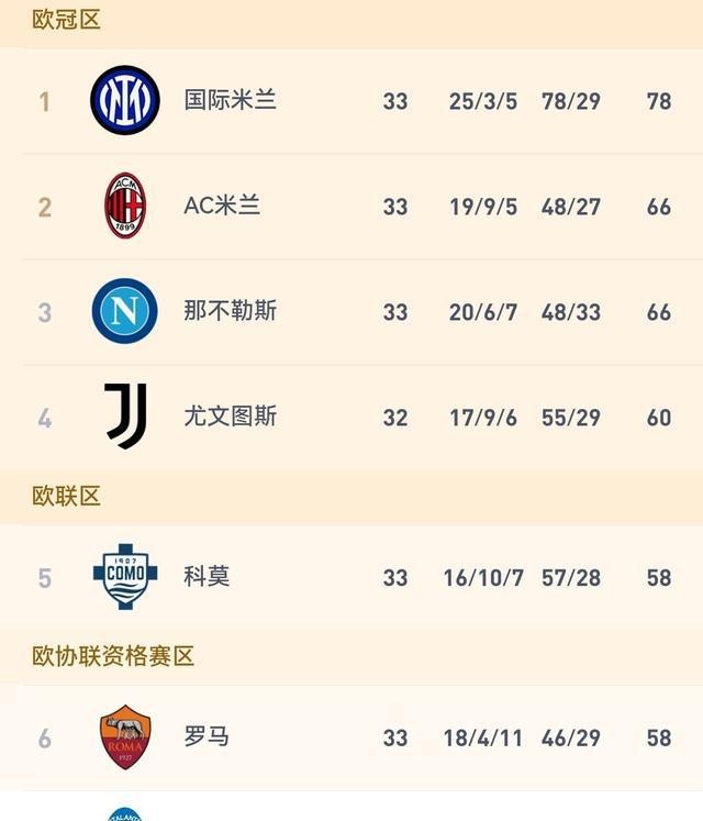AC米蘭維羅納比賽結(jié)果_意甲聯(lián)賽ac米蘭主場_米蘭歐冠資格爭奪戰(zhàn)分析