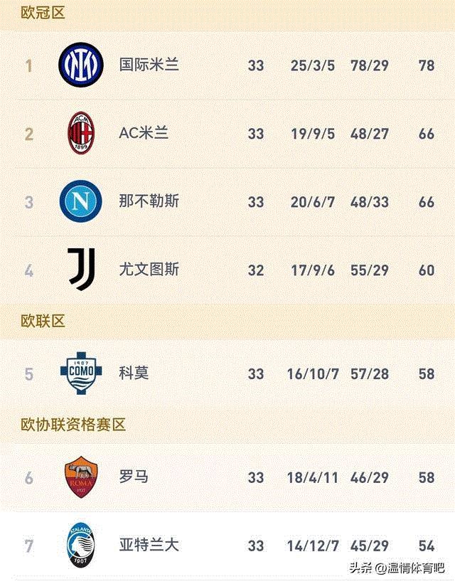 AC米蘭維羅納比賽結(jié)果_米蘭歐冠資格爭奪戰(zhàn)分析_意甲聯(lián)賽ac米蘭主場