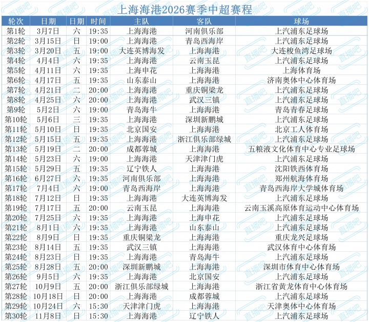 2026中超聯賽亞軍_2026賽季中超聯賽賽程安排_上海海港新賽季首戰對陣河南隊