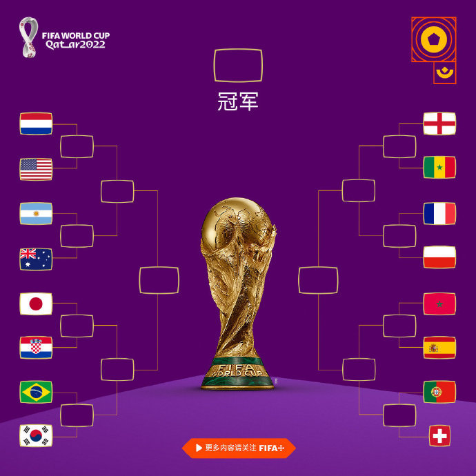 世界杯16強對陣全部產生！3支亞足聯球隊創歷史