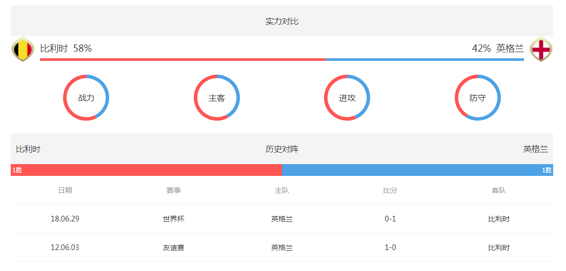 決賽成績出爐_世界杯三四名決賽歷史_歷屆決賽比分