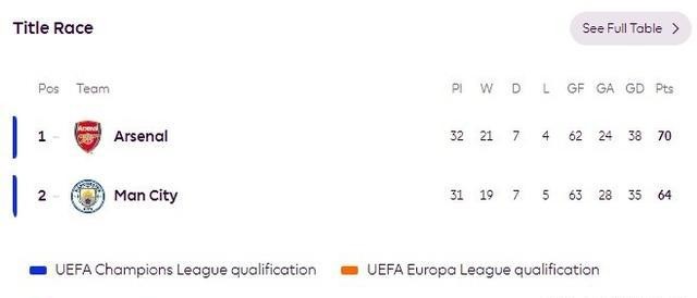 德甲第30輪霍芬海姆2比1絕殺多特蒙德_德甲聯(lián)賽規(guī)則_爭冠秩序被徹底掰正拜仁離冠軍只差一步