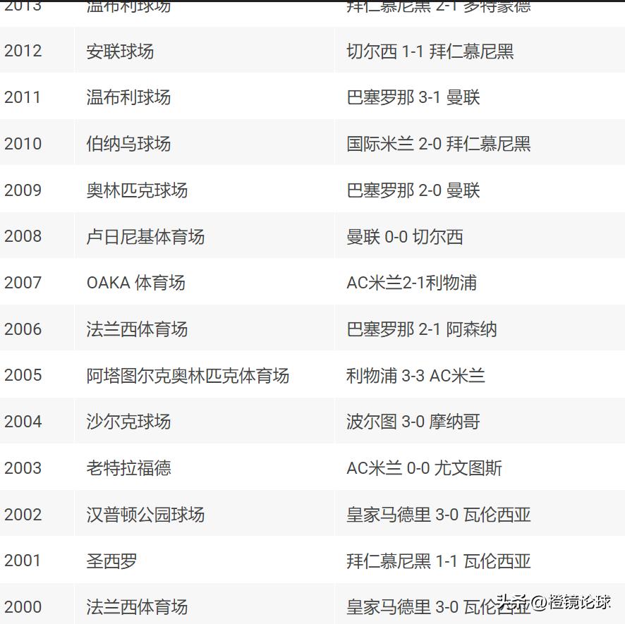 2025歐冠決賽德國慕尼黑安聯(lián)球場_2026年歐冠聯(lián)賽冠軍_2024/25歐洲冠軍聯(lián)賽瑞士模式