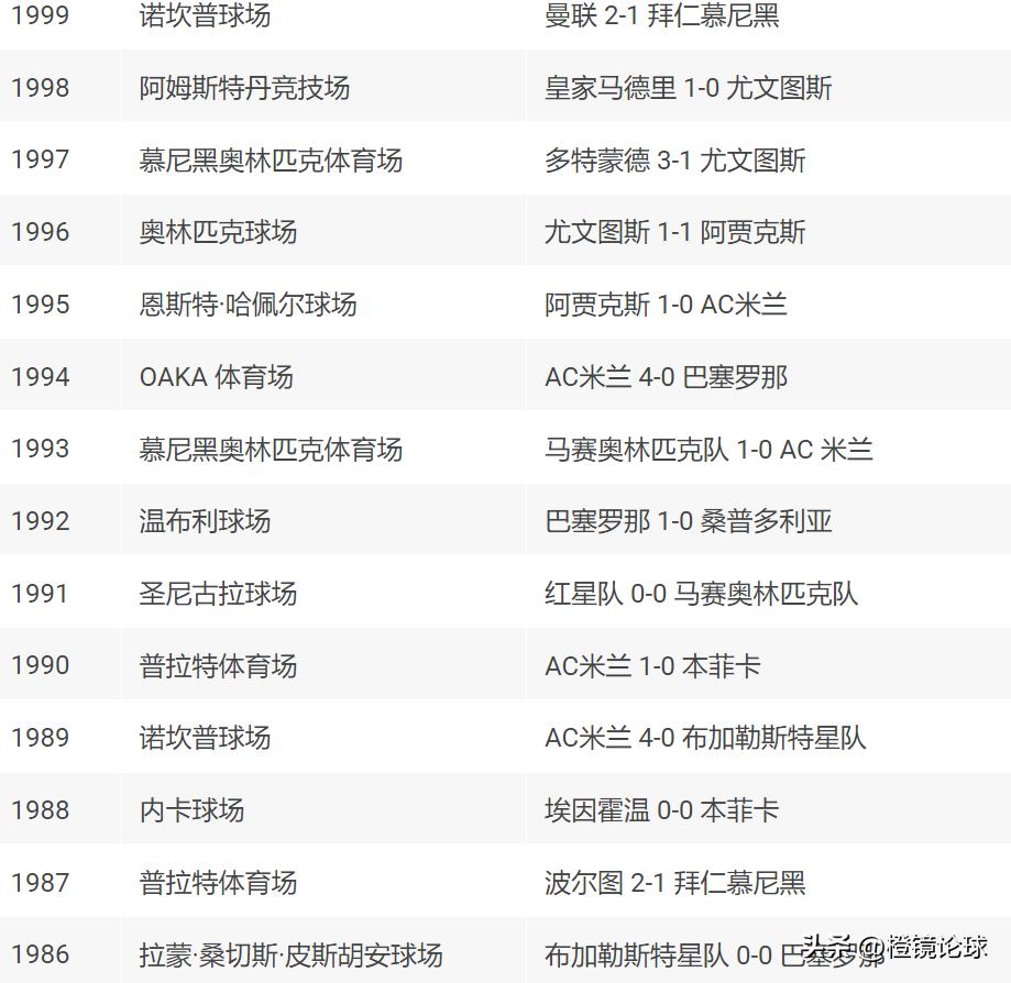 2025歐冠決賽德國慕尼黑安聯(lián)球場_2024/25歐洲冠軍聯(lián)賽瑞士模式_2026年歐冠聯(lián)賽冠軍