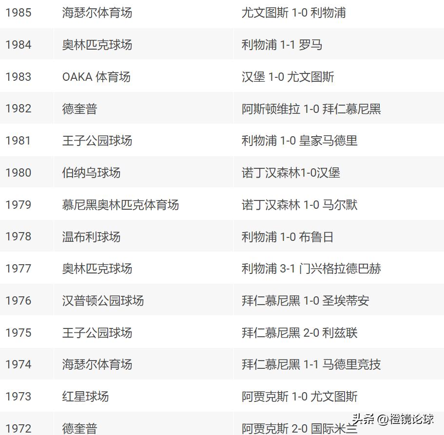 2025歐冠決賽德國慕尼黑安聯(lián)球場_2024/25歐洲冠軍聯(lián)賽瑞士模式_2026年歐冠聯(lián)賽冠軍