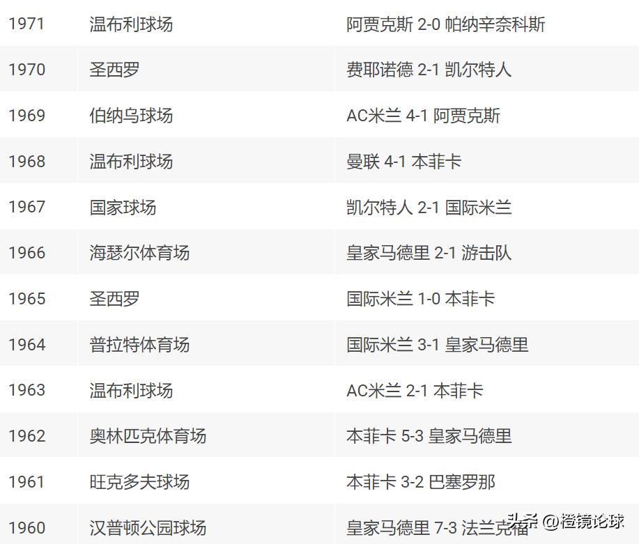 2024/25歐洲冠軍聯(lián)賽瑞士模式_2025歐冠決賽德國慕尼黑安聯(lián)球場_2026年歐冠聯(lián)賽冠軍