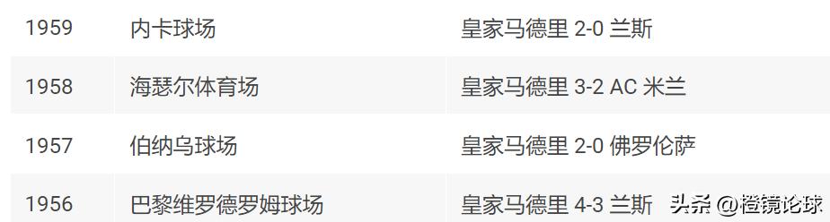 2026年歐冠聯(lián)賽冠軍_2025歐冠決賽德國慕尼黑安聯(lián)球場_2024/25歐洲冠軍聯(lián)賽瑞士模式