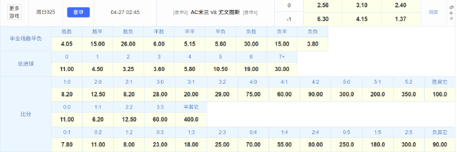 意甲AC米蘭vs尤文圖斯比賽分析_意甲聯賽國米前三輪_意甲第34輪AC米蘭主場迎戰尤文圖斯戰況