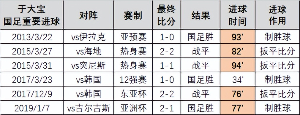武磊超越柳海光_世界杯歷史射手王_中國男足歷史射手王