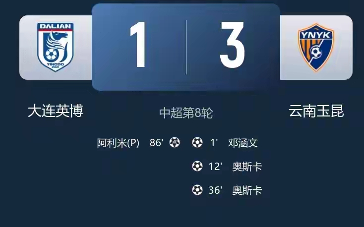 中超聯(lián)賽新聞_成都蓉城領(lǐng)先優(yōu)勢(shì)擴(kuò)大_中超積分榜變化