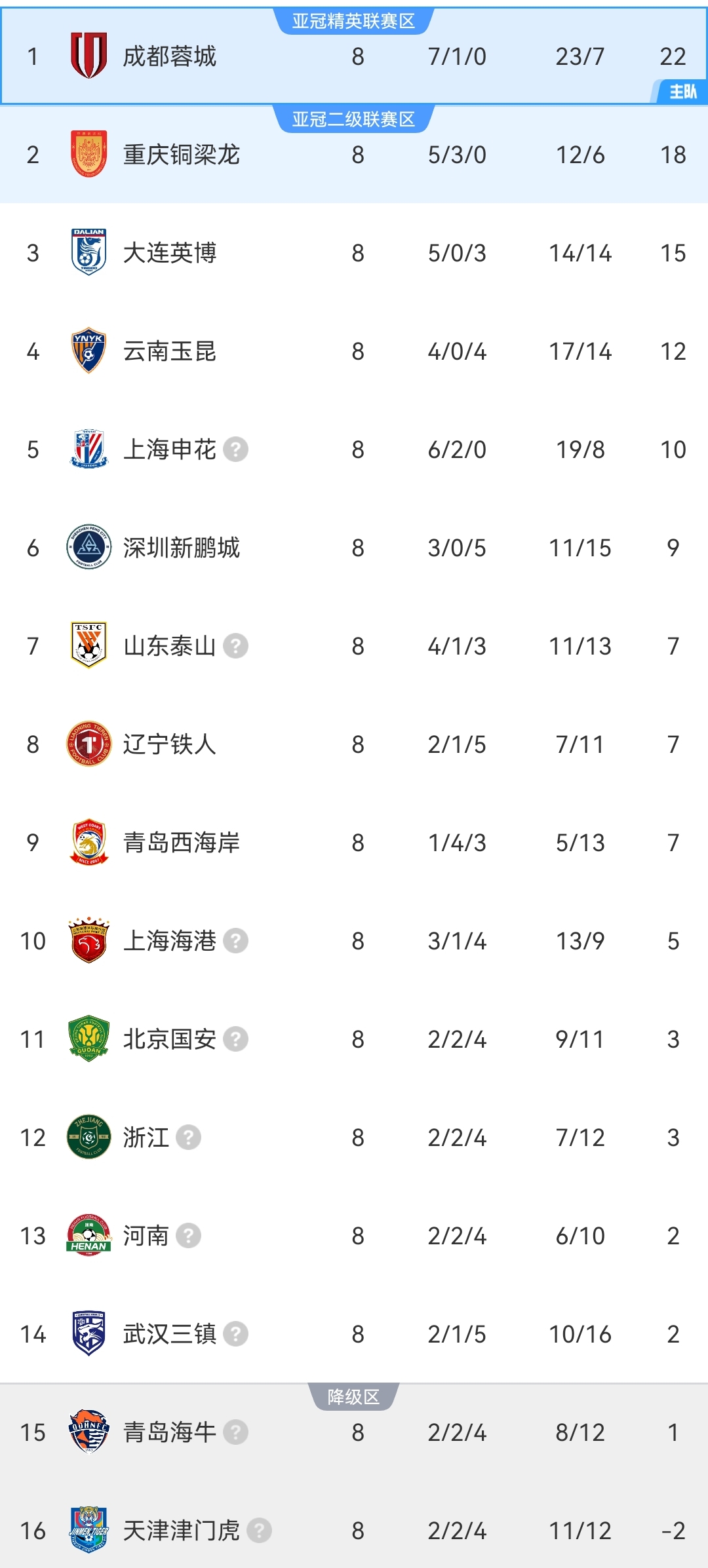 河南vs上海申花比賽詳情_中超聯賽新聞_中超聯賽第8輪比賽結果