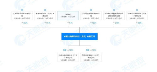 作業(yè)幫申請(qǐng)作文自動(dòng)批改及評(píng)分發(fā)明專(zhuān)利，推動(dòng)智能教育服務(wù)革新