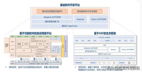 AUTOSAR研究 CP/AP一體化、生態建設與本土化落地引領基礎軟件服務新方向